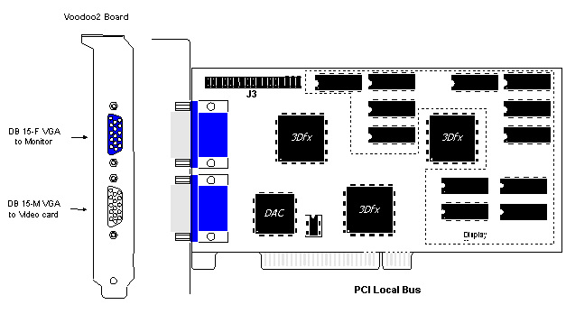 Media asset (photo, screenshot, or image in full size) related to contents posted at 3dfxzone.it | Image Name: 3dfx_voodoo2_pcb.jpg