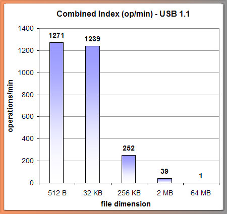 Media asset (photo, screenshot, or image in full size) related to contents posted at 3dfxzone.it | Image Name: crucial_gizmo_overdrive_2gb_with_security_software_10.jpg