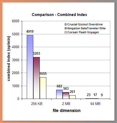 Media asset (photo, screenshot, or image in full size) related to contents posted at 3dfxzone.it | Image Name: crucial_gizmo_overdrive_2gb_with_security_software_14.jpg