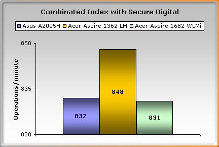 Media asset (photo, screenshot, or image in full size) related to contents posted at 3dfxzone.it | Image Name: crucial_hi-speed_usb_12-in-1_7.jpg