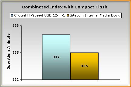 Media asset (photo, screenshot, or image in full size) related to contents posted at 3dfxzone.it | Image Name: crucial_hi-speed_usb_12-in-1_8.jpg