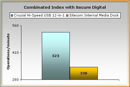 Media asset (photo, screenshot, or image in full size) related to contents posted at 3dfxzone.it | Image Name: crucial_hi-speed_usb_12-in-1_9.jpg