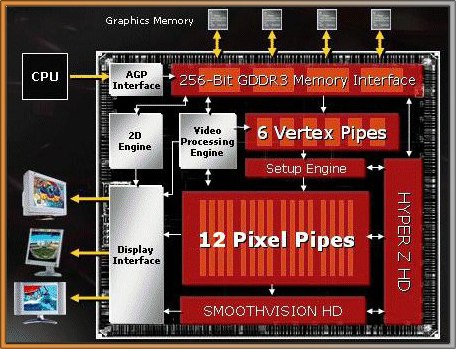 Media asset (photo, screenshot, or image in full size) related to contents posted at 3dfxzone.it | Image Name: crucial_radeon_x800_pro_1.jpg