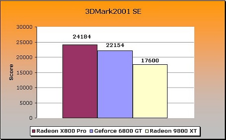 Media asset (photo, screenshot, or image in full size) related to contents posted at 3dfxzone.it | Image Name: crucial_radeon_x800_pro_13.jpg