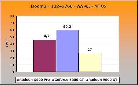 Media asset (photo, screenshot, or image in full size) related to contents posted at 3dfxzone.it | Image Name: crucial_radeon_x800_pro_20.jpg