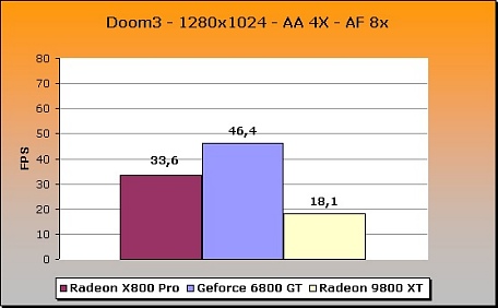 Media asset (photo, screenshot, or image in full size) related to contents posted at 3dfxzone.it | Image Name: crucial_radeon_x800_pro_21.jpg